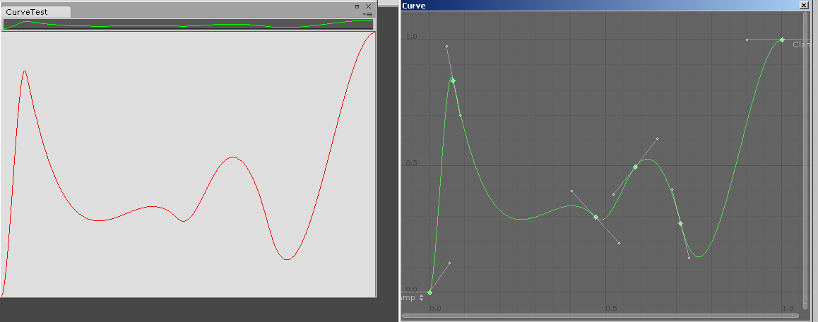 Curve
